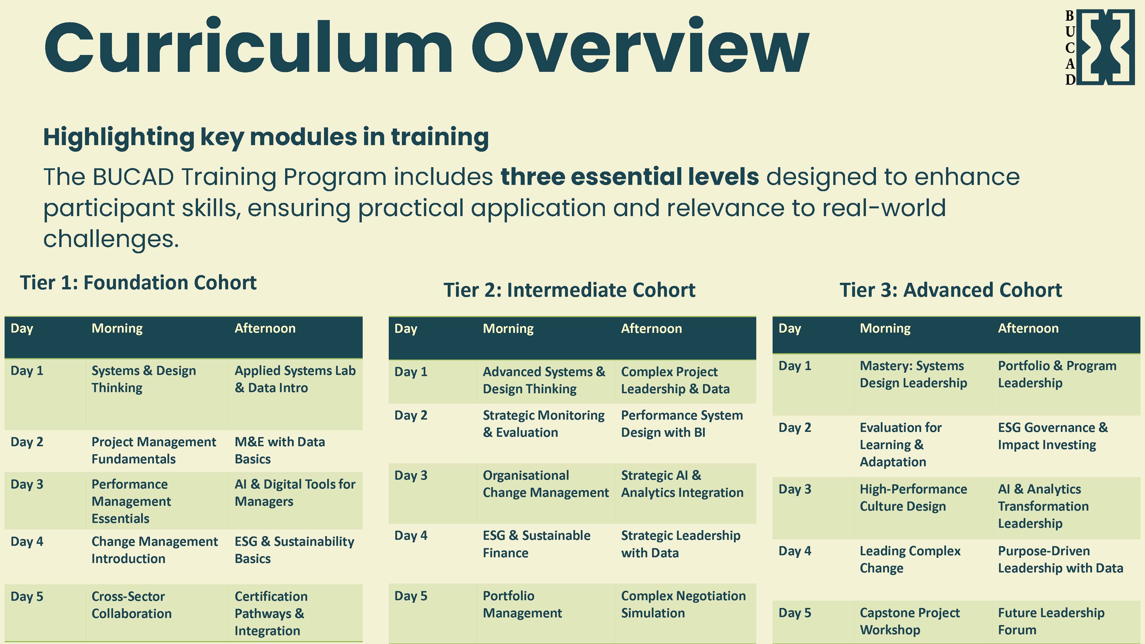 Development Slide https://test.bucad.org/frontend/images/silp/slider/five-days/10.jpg