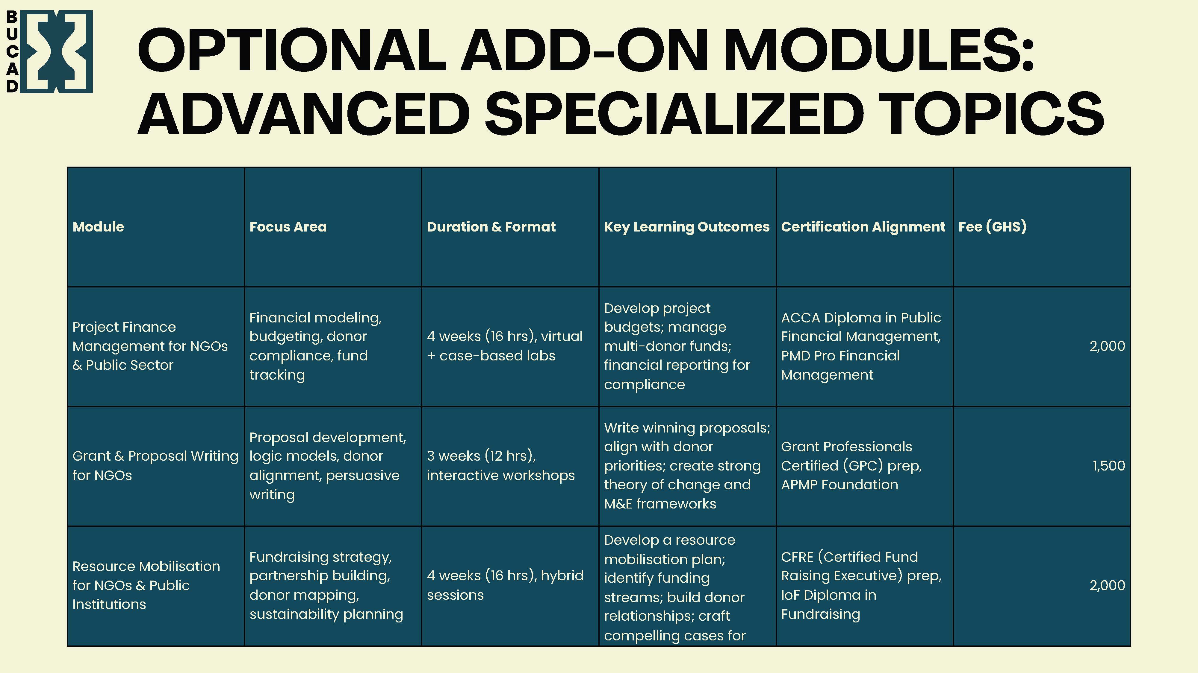 Development Slide https://test.bucad.org/frontend/images/silp/slider/multi-week/10.jpg