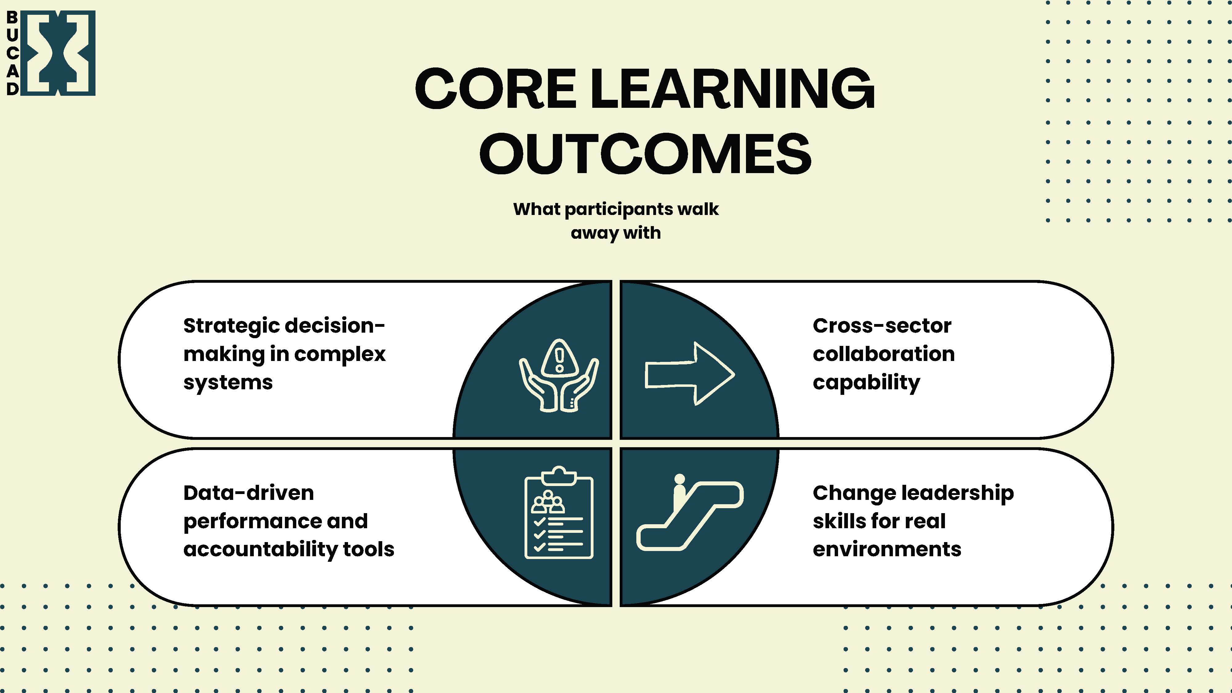 Development Slide https://test.bucad.org/frontend/images/silp/slider/multi-week/12.jpg