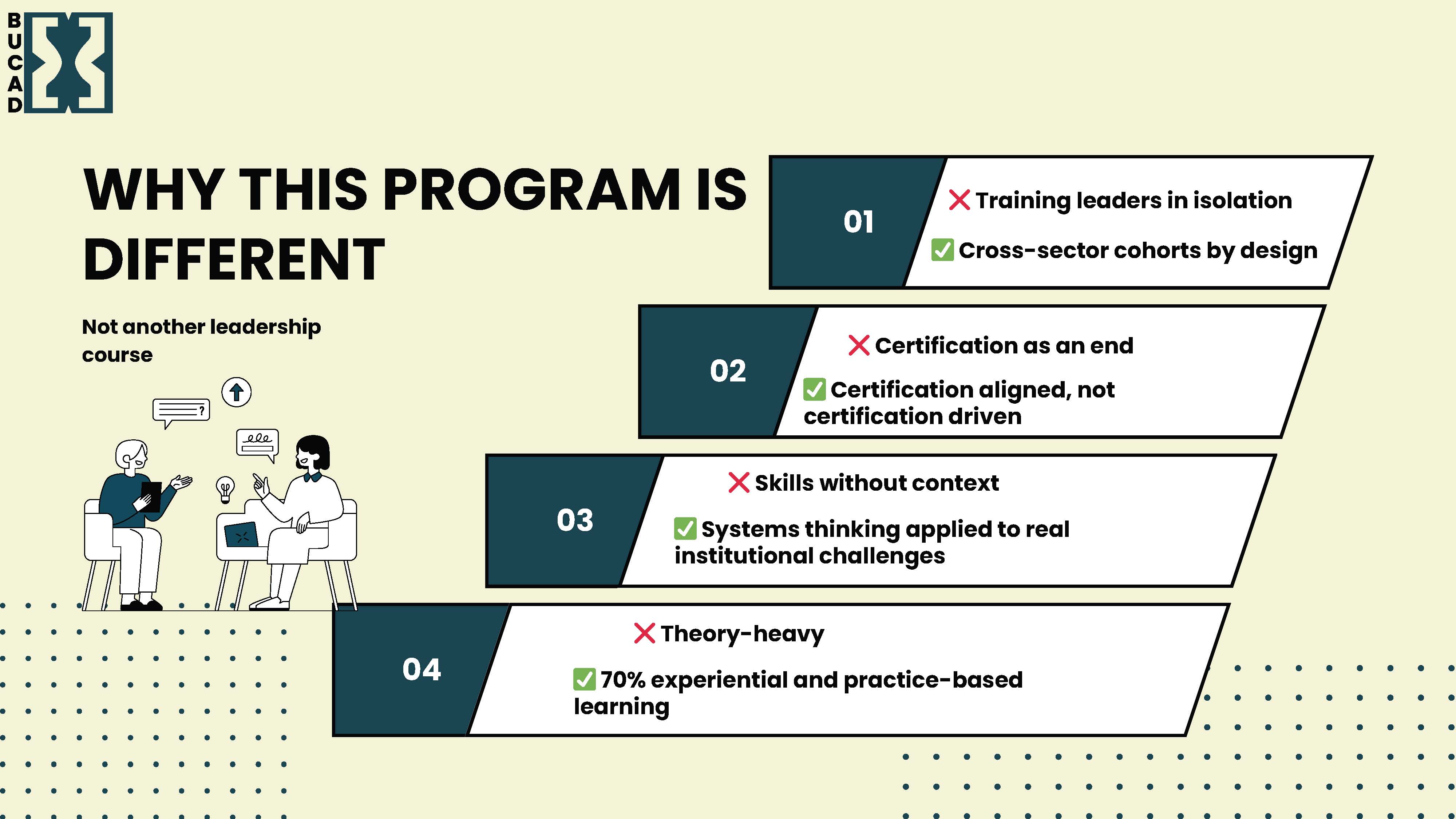 Development Slide https://test.bucad.org/frontend/images/silp/slider/multi-week/5.jpg