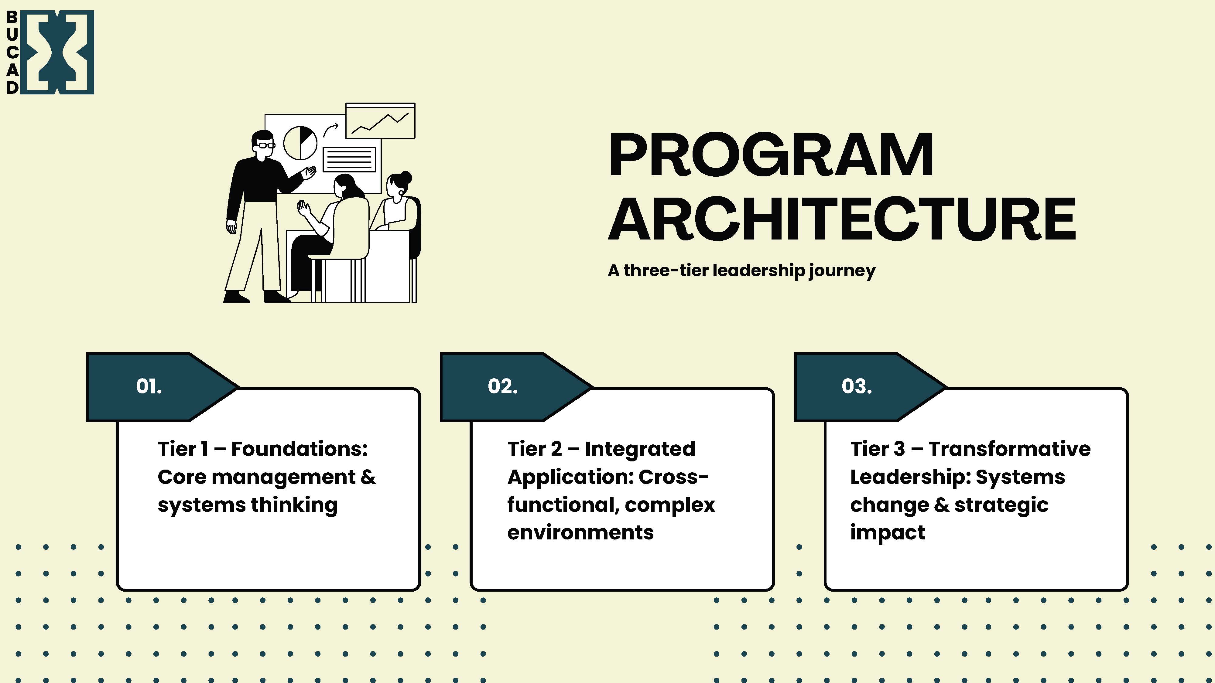 Development Slide https://test.bucad.org/frontend/images/silp/slider/multi-week/7.jpg