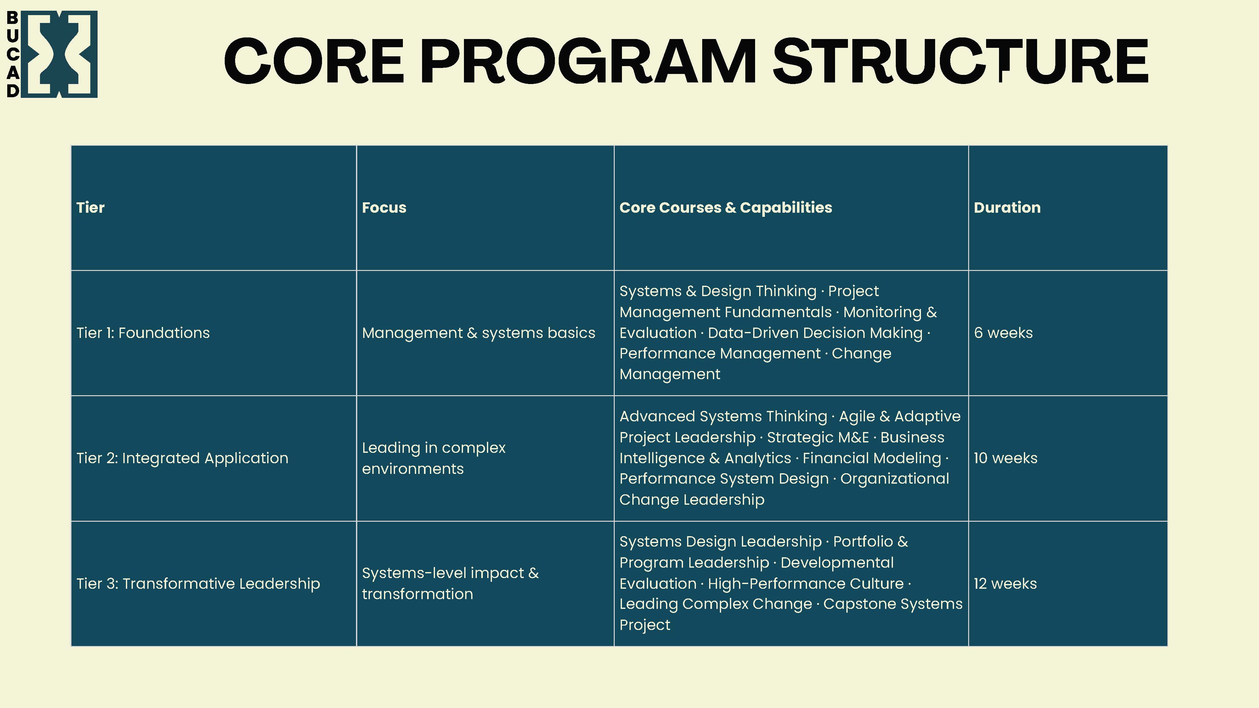 Development Slide https://test.bucad.org/frontend/images/silp/slider/multi-week/8.jpg
