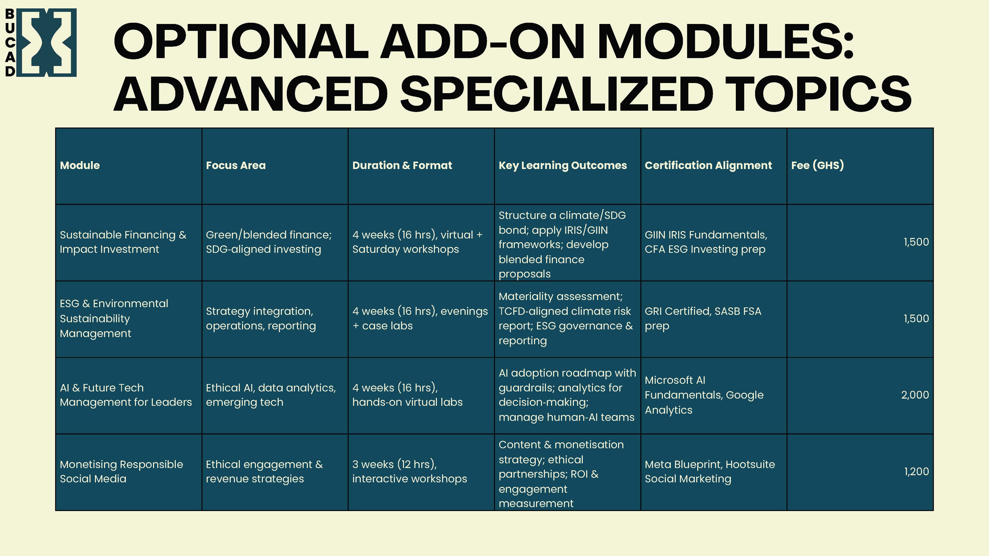 Development Slide https://test.bucad.org/frontend/images/silp/slider/multi-week/9.jpg